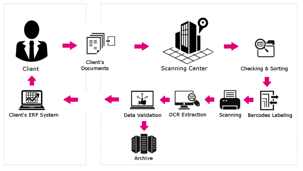 TULIP-Physical-document-management-process Physical document management via TULIP