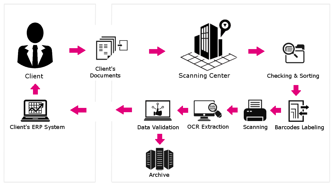 TULIP-Physical-document-management-process Physical document management via TULIP